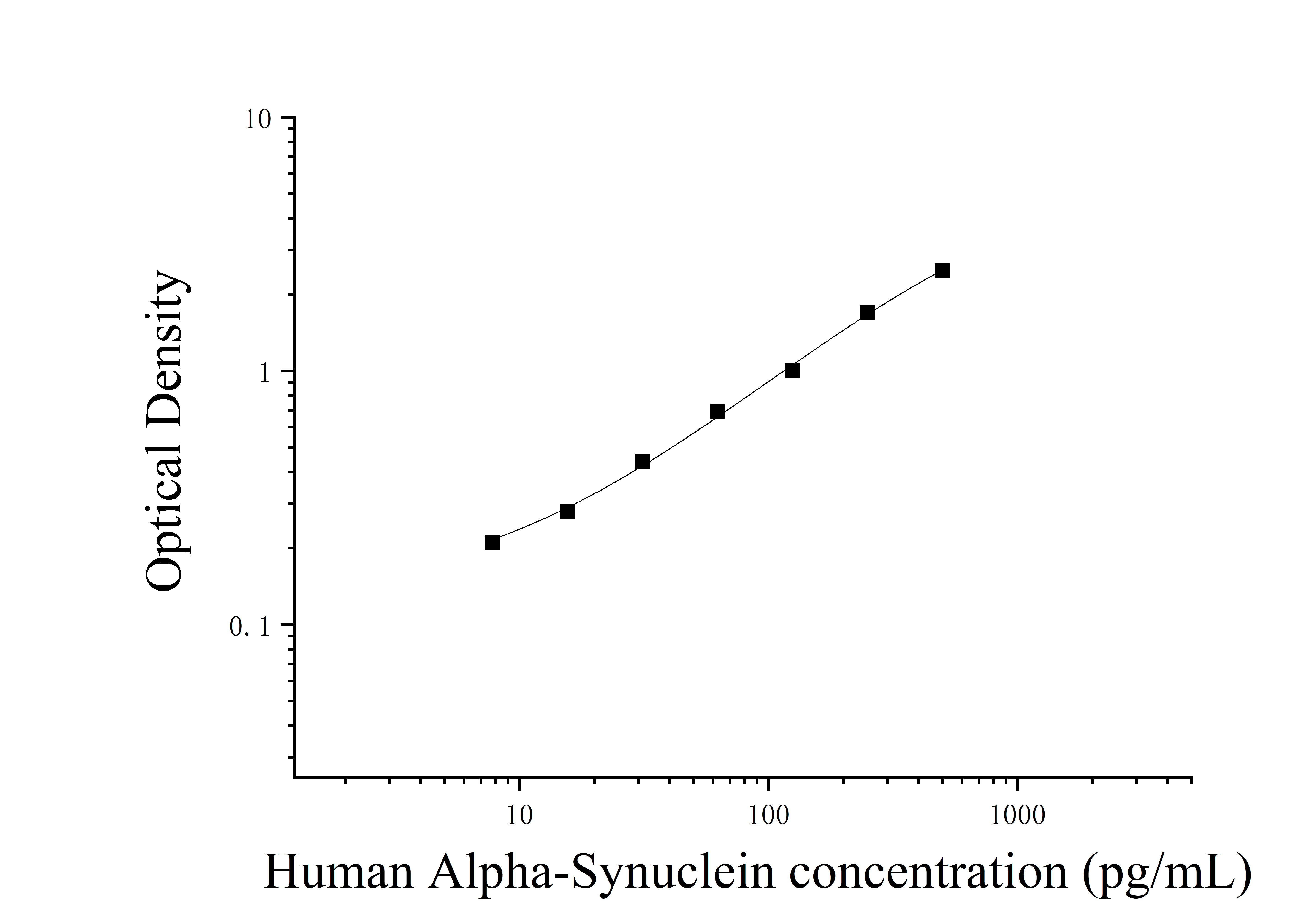 Human Oligomeric Alpha Synuclein (alpha-Synuclein) ELISA Kit Human Oligomeric Alpha Synuclein (alpha-Synuclein) ELISA Kit